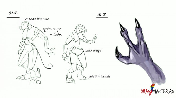 Дизайн персонажей - cоздание Волкоящера.