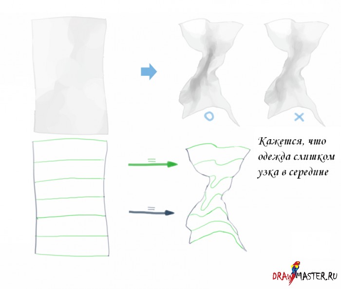 Основы рисования Одежды - Структура и Струящиеся ткани