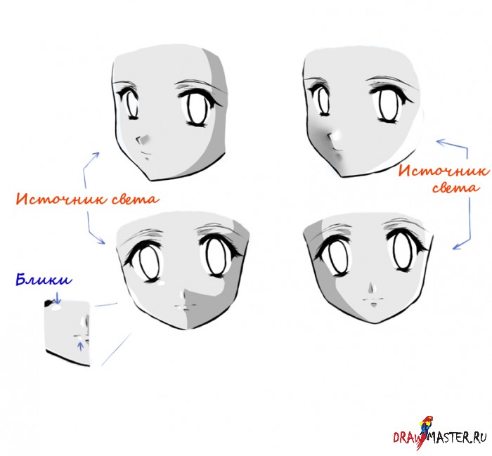 Как нарисовать Лицо в стиле аниме