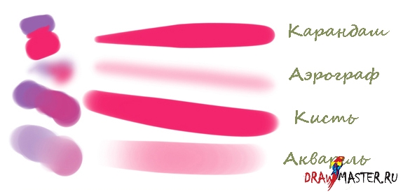     Paint Tool SAI